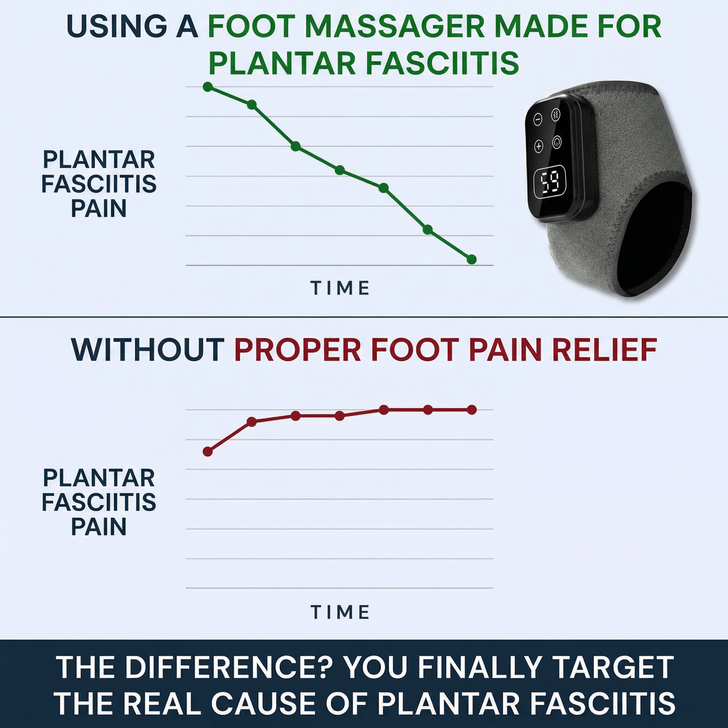 FlowFoot Triple Action Recovery Device